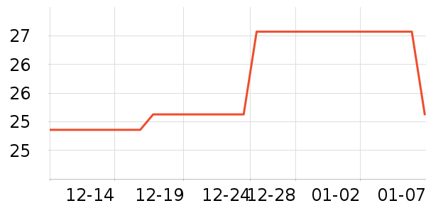 �������ֶ�������ʷ�۸�