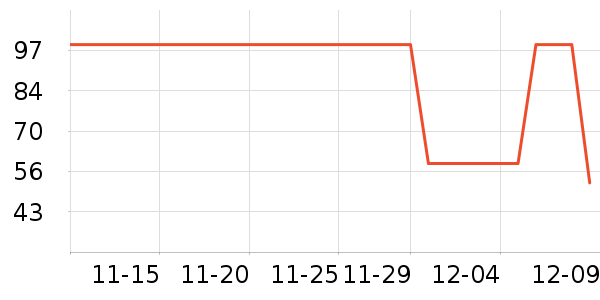 ����·��ʷ�۸�