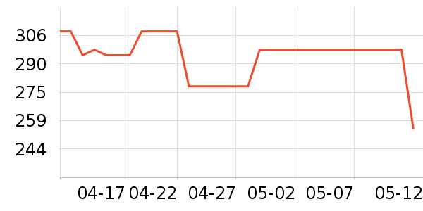 �޿���Ӿ�þ���ʷ�۸�