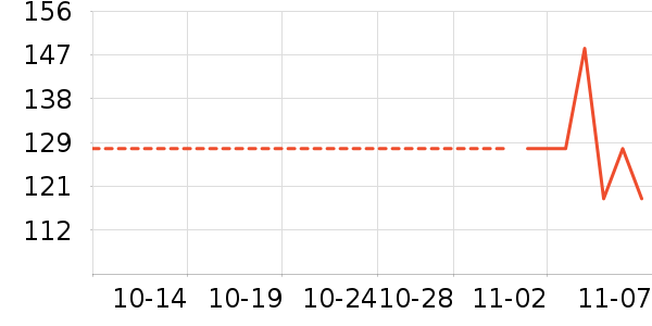 �ƴ���ʷ�۸�