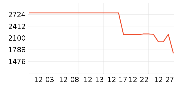 ��˾�����޷���ʷ�۸�