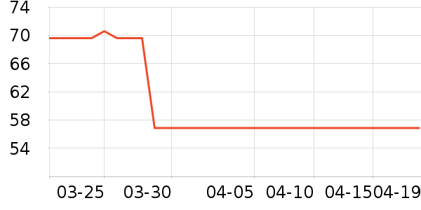 ���Ħ�г�ͷ����ʷ�۸�