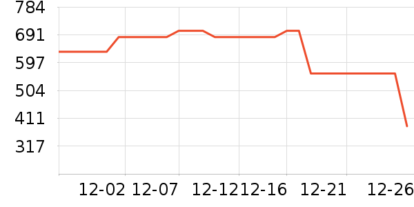 �������޷���ʷ�۸�