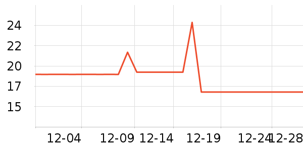 ��������/�߲˸���ʷ�۸�