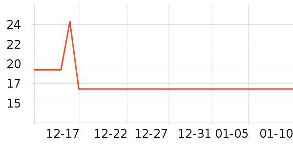 ��������/�߲˸���ʷ�۸�