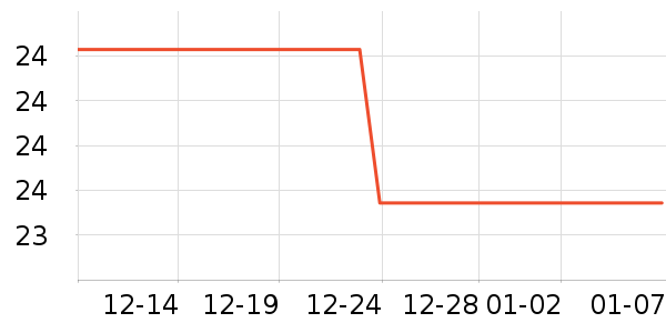 COCS����Ҿ���Ʒ��ʷ�۸�