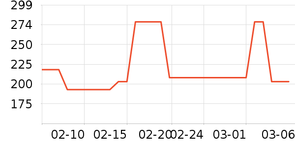 �������Ѿ���ʷ�۸�