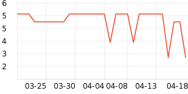 �����˶����������ʷ�۸�