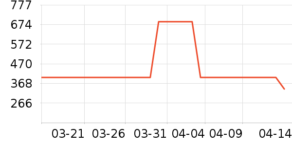 ��Ͼ���¶��ʷ�۸�