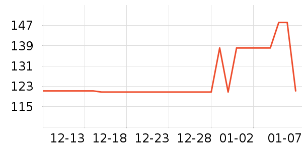 ����־������ʷ�۸�