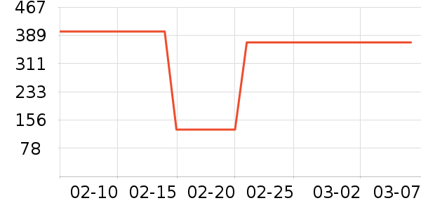 ��Ͼ���¶��ʷ�۸�