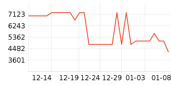 ���ı�����ʷ�۸�