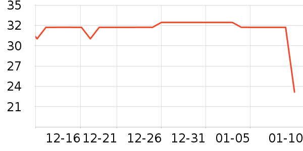 ��ʦ��������ʳ��ʷ�۸�