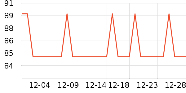 ��ɯ��������ʷ�۸�