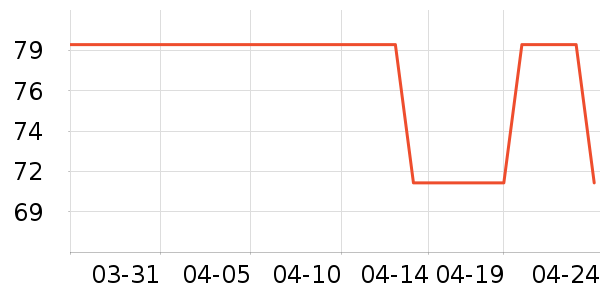 ���ص������ʷ�۸�