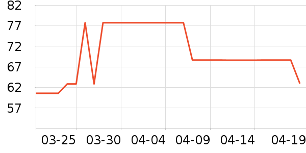 ����������ʷ�۸�