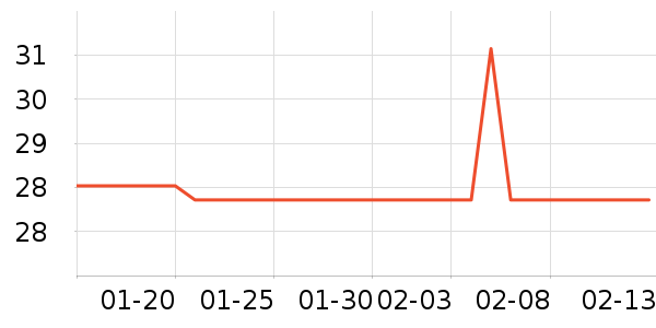 ����蹤ҵƷ��ʷ�۸�