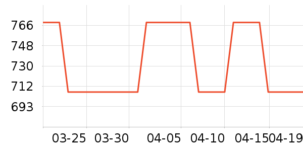 ��ʿ����������ʷ�۸�