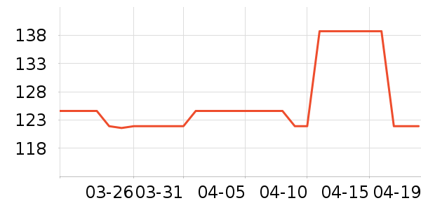 ������ʷ�۸�