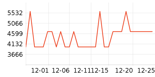 ����ϴ�»���ʷ�۸�