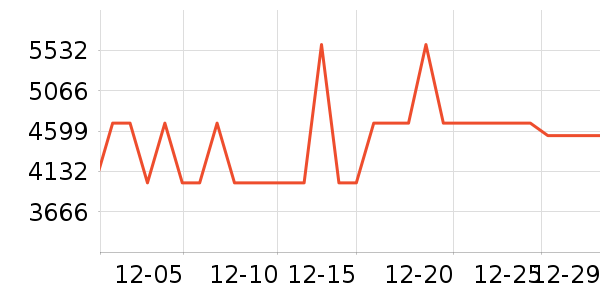 ����ϴ�»���ʷ�۸�