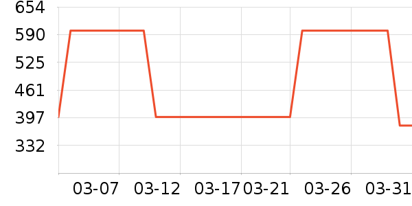 Ůʽ��������ʷ�۸�