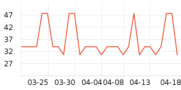 үү��ũ������/������ʷ�۸�