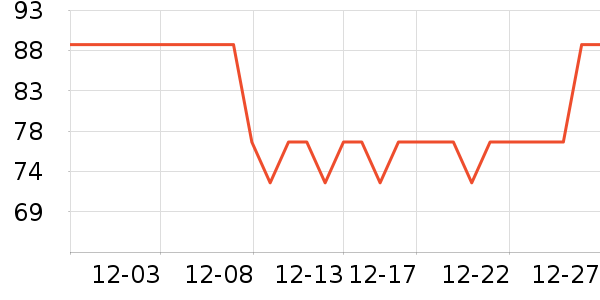 ��������/��ϯ��ʷ�۸�