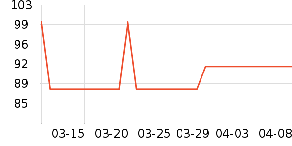 ��Ȥ������ʷ�۸�