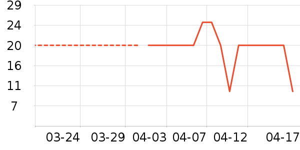 ����������ʷ�۸�