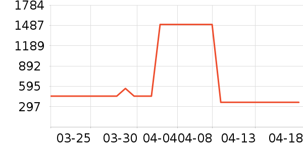 ����Ůʽ������ʷ�۸�