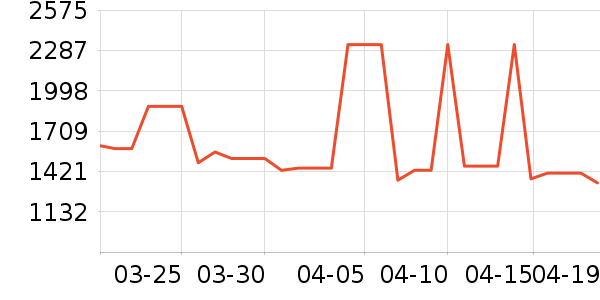 ȸ�����������䷽�̷���ʷ�۸�