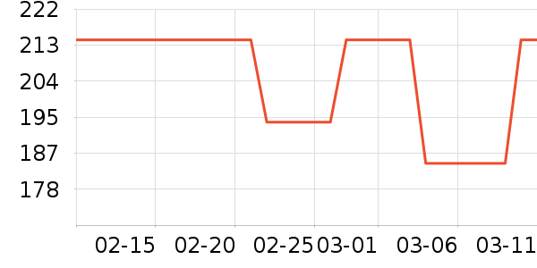 wacoal�����������ʷ�۸�