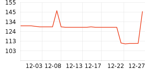 ��˾��ѧ�۾�/��Ƭ������ʷ�۸�