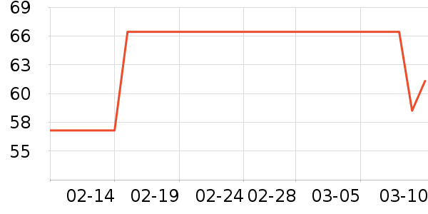 ����������ʷ�۸�