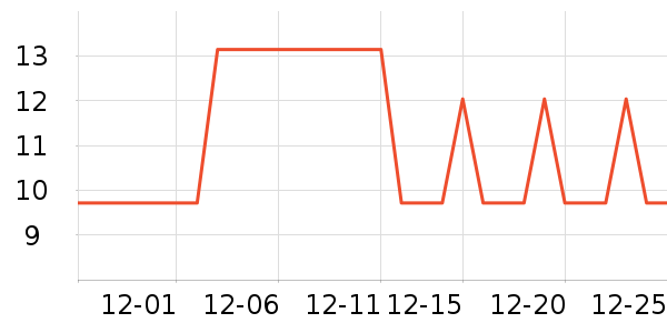 �Ź�������ʷ�۸�