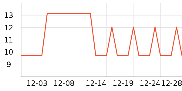 �Ź�������ʷ�۸�