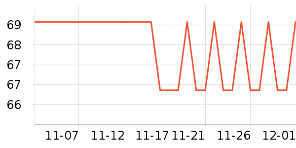 ��������̷���ʷ�۸�