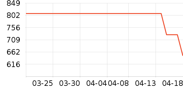 ������������ʷ�۸�