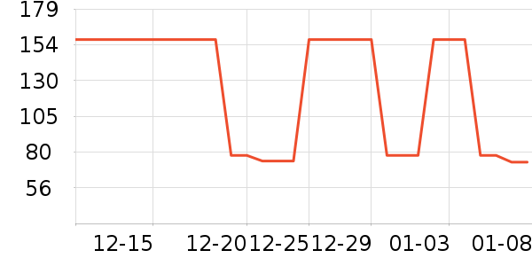 �Ź�������ʷ�۸�