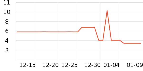 ϴ�»������ʷ�۸�