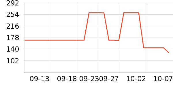 ����ɳ��ɹ˪��ʷ�۸�