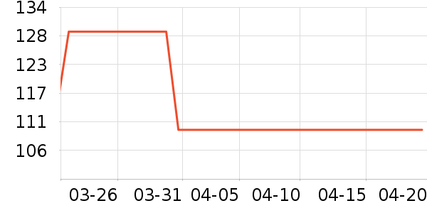 VERO MODAŮʽT����ʷ�۸�