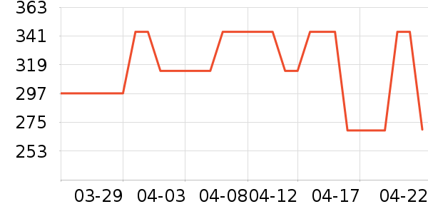 Ůʽ������ʷ�۸�