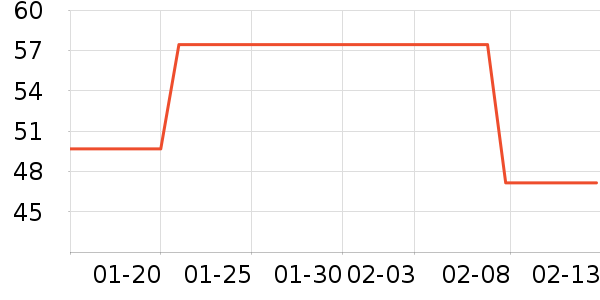 ��ͤ���ʳ��ζ��ʷ�۸�