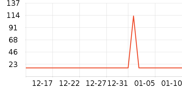 ��ʦ��������ʷ�۸�