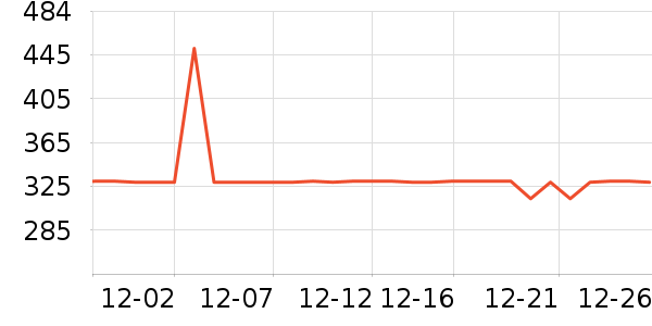 ���ĵ緹����ʷ�۸�