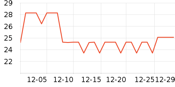 ������е��ʷ�۸�