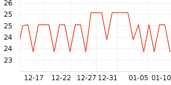 ������е��ʷ�۸�