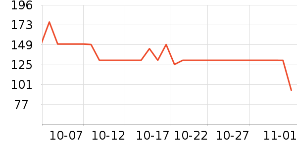 ���������뵶��ʷ�۸�